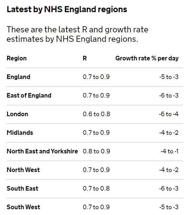 R and growth rate UK by region 16-2-2021